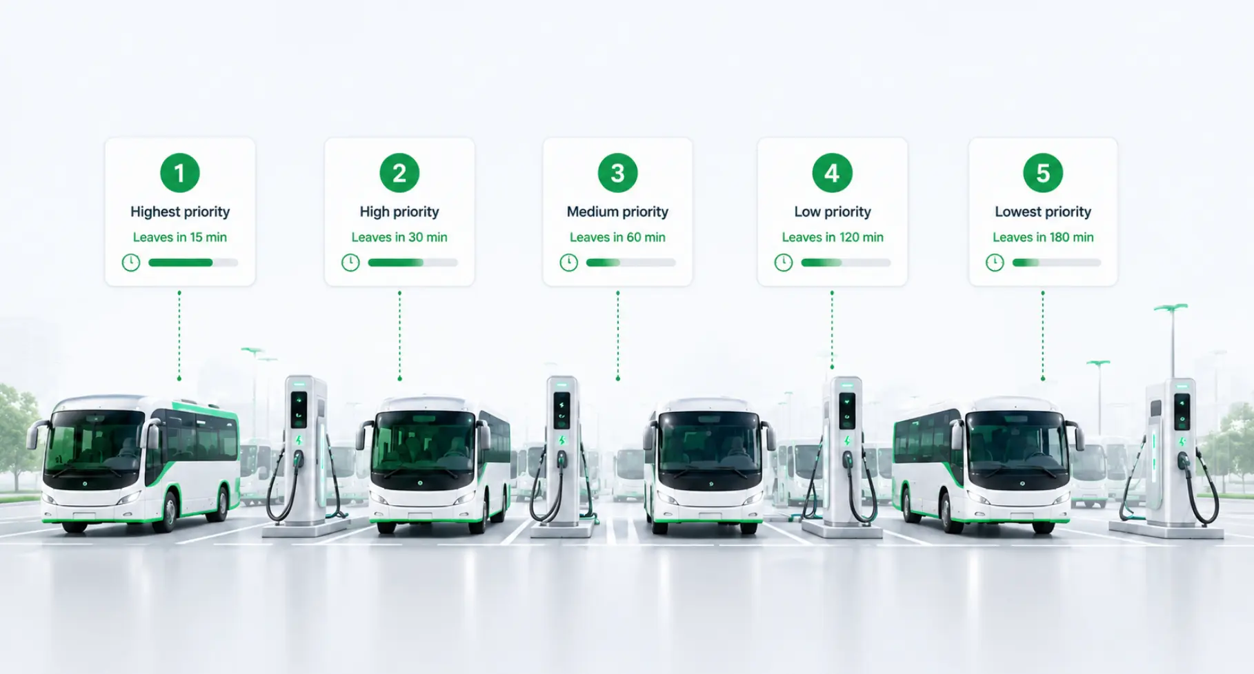 Gaadin AI mission — simpler EV fleet charging without disconnected systems