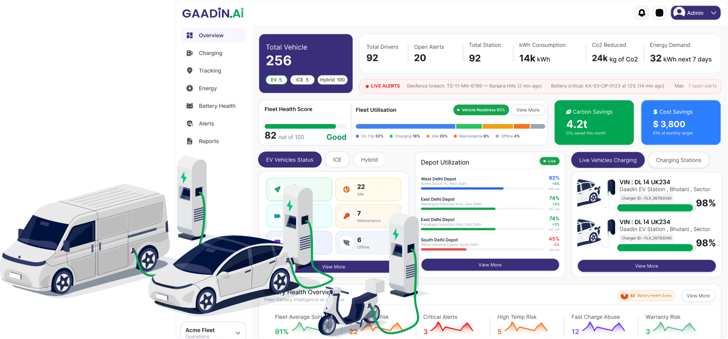Gaadin AI platform for fleet operations, EV charging, battery intelligence and energy management