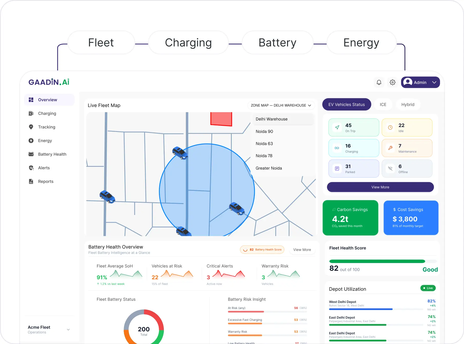 Gaadin AI software layer — fleet, charging, battery and energy on one platform