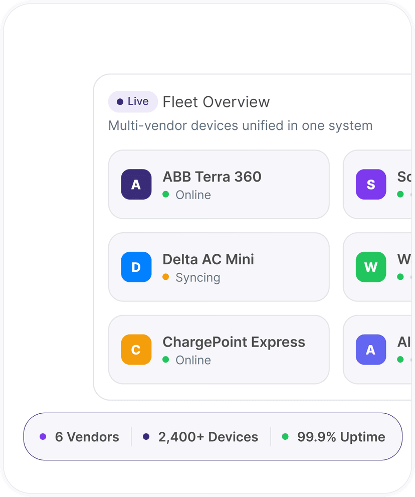 Vendor Agnostic Integration