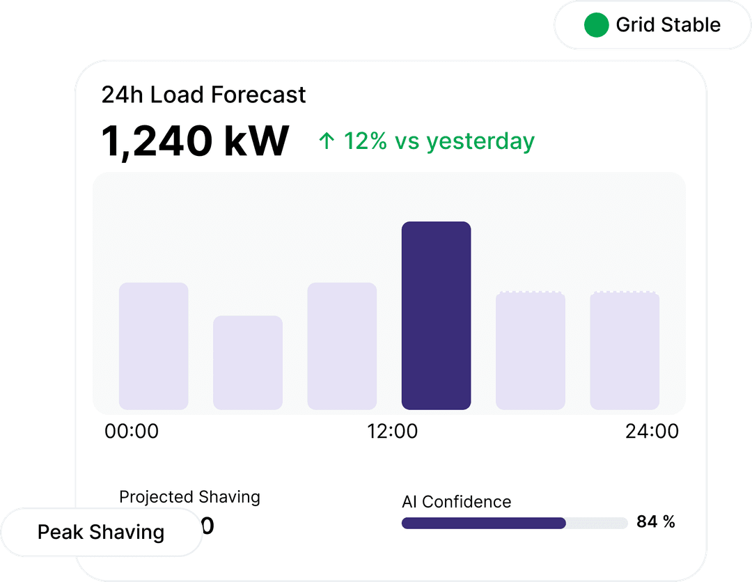 Intelligent AI Engine for Modern Energy Management