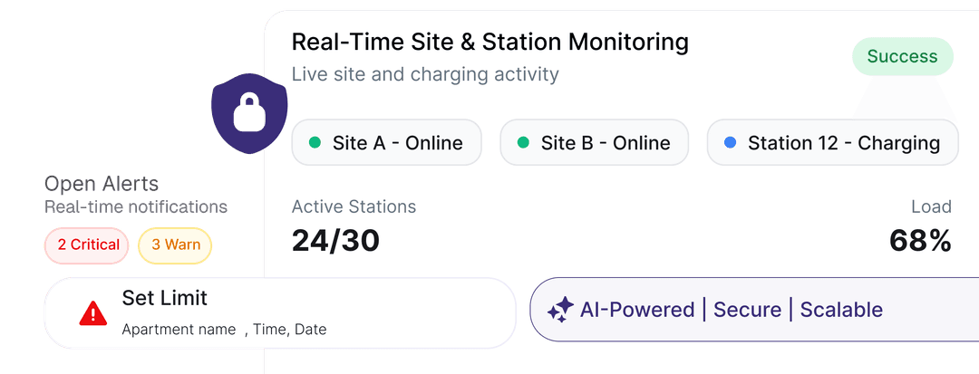 Real-Time Site & Station Monitoring.