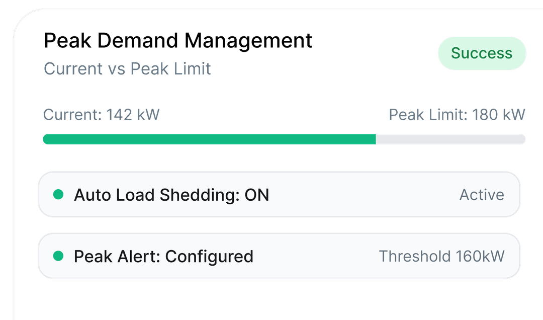 Peak Demand Management