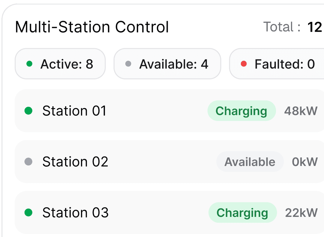 Multi-Site Control