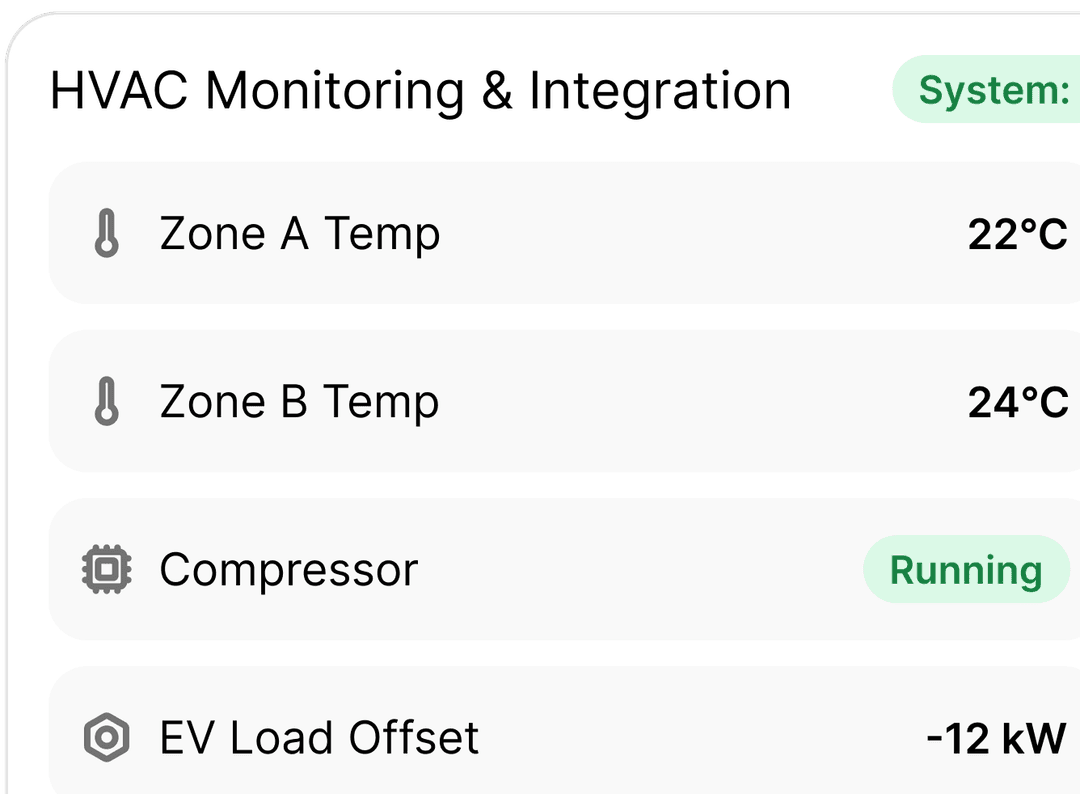 HVAC Monitoring & Integration
