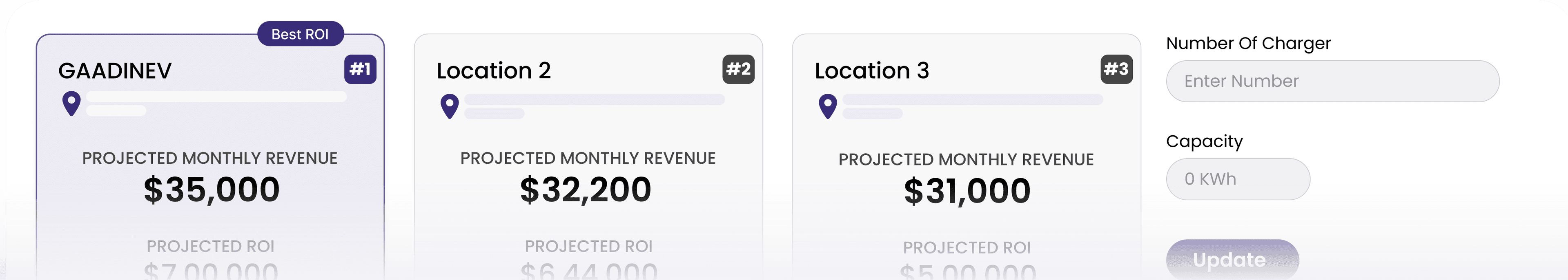 ROI Validation