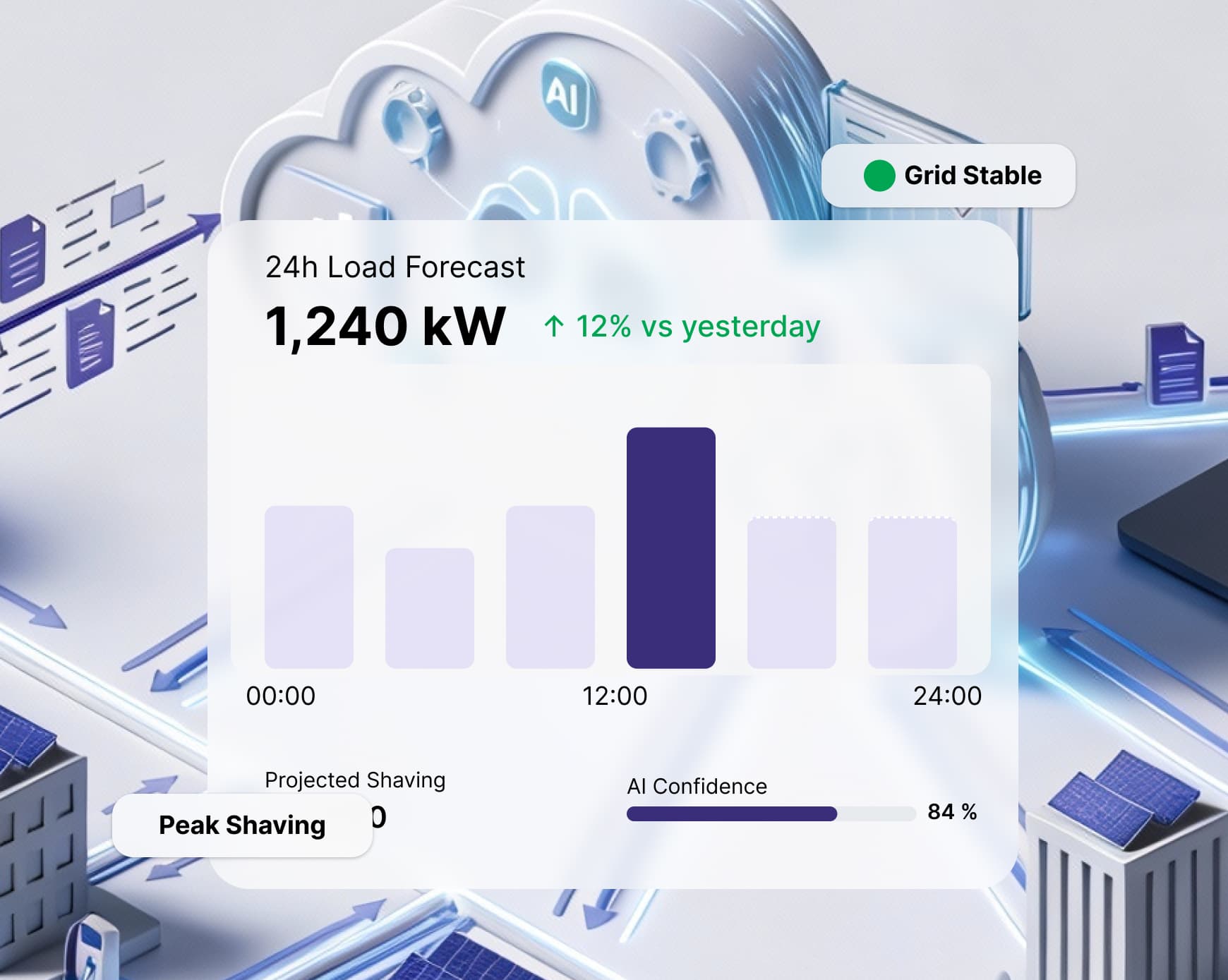 Gaadin AI energy intelligence — 24-hour building load forecast and peak shaving