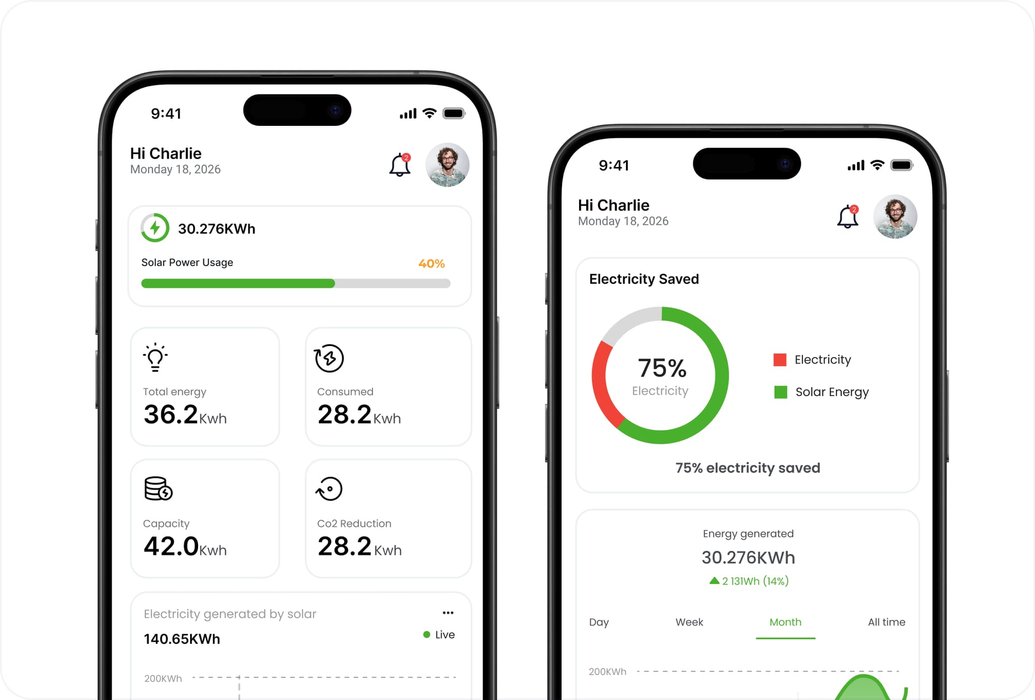 Gaadin AI energy app for buildings — load, solar, battery and EV charging