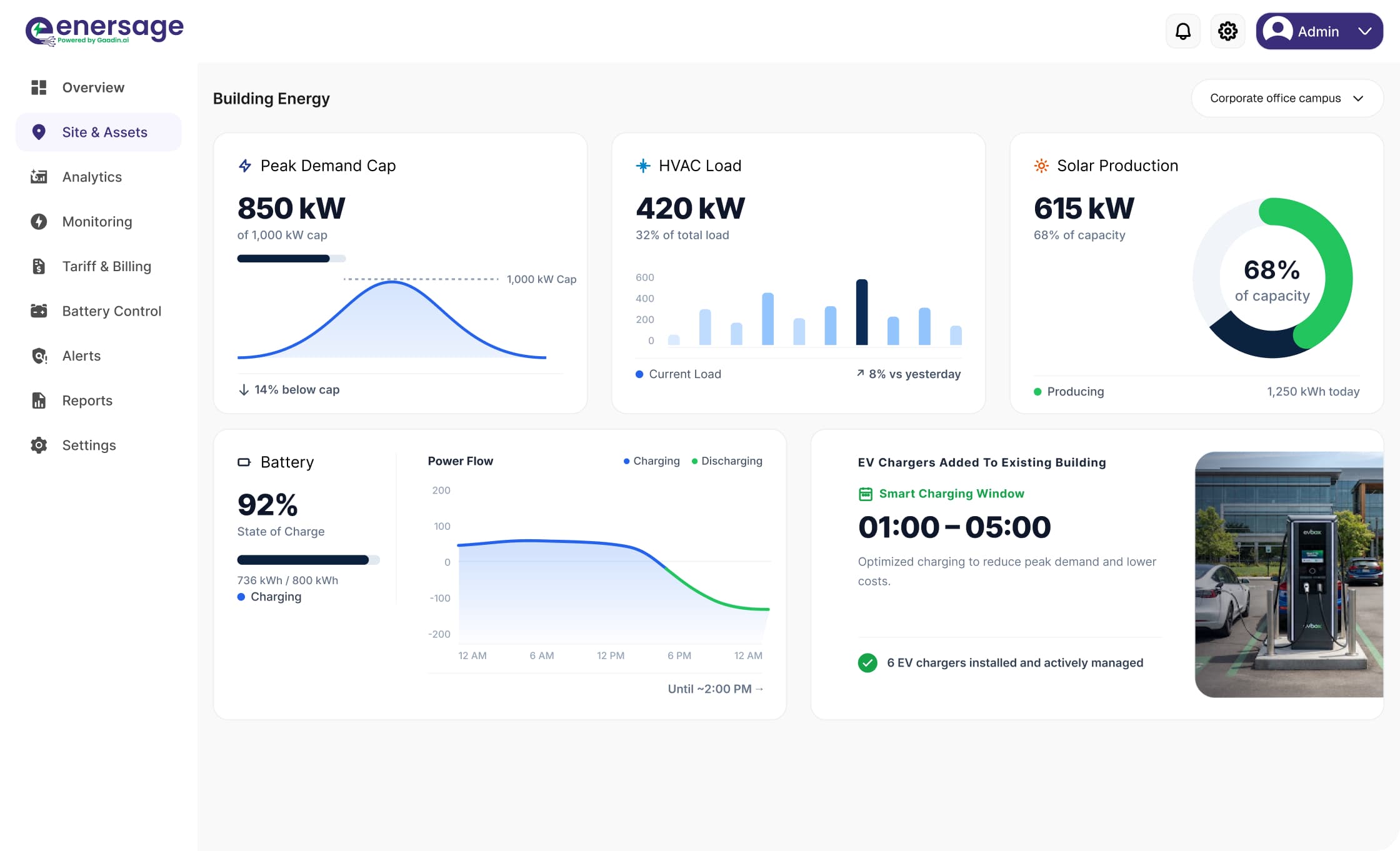 Gaadin AI building energy dashboard — peak cap, HVAC, solar and EV charging windows