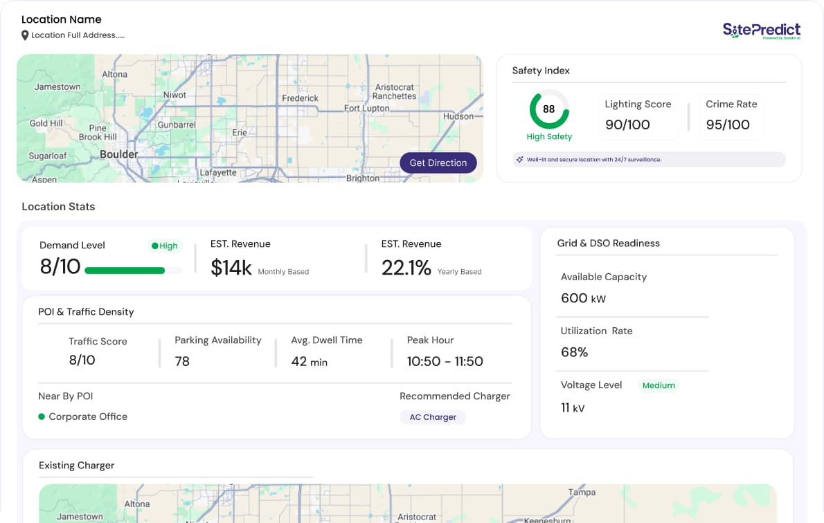 Gaadin AI SitePredict report — site score, demand, grid, competition and payback