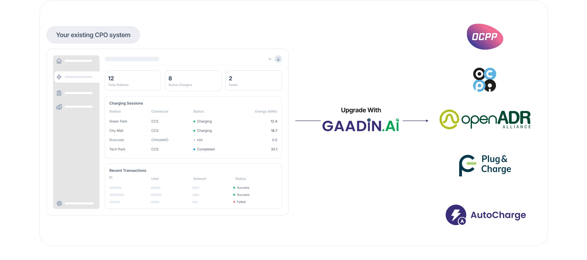 Gaadin AI white-label CSMS for an existing EV charging network