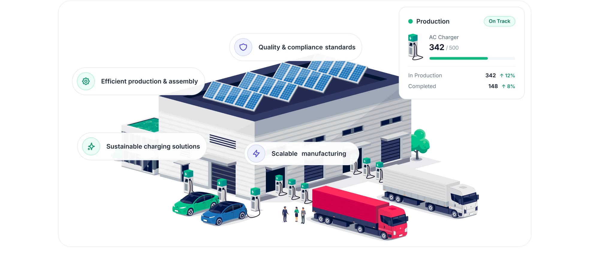 Gaadin AI EV charging platform for vehicle OEMs