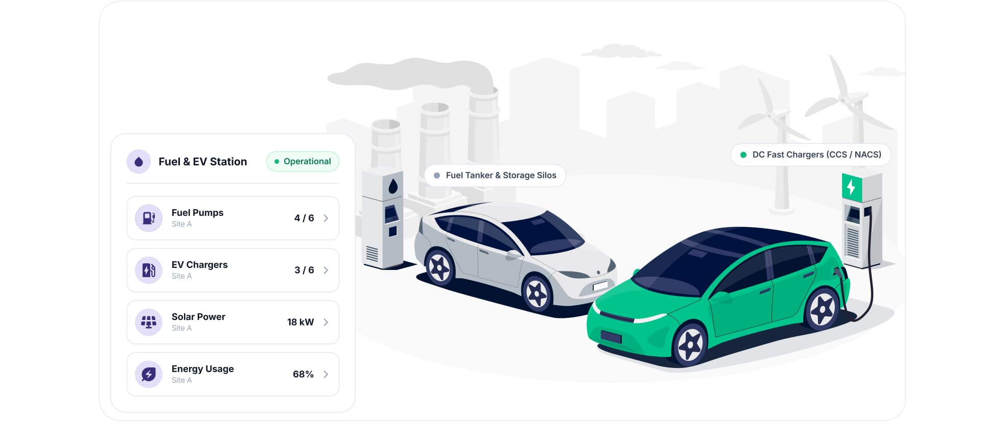 Gaadin AI EV charging platform for fuel and forecourt operators