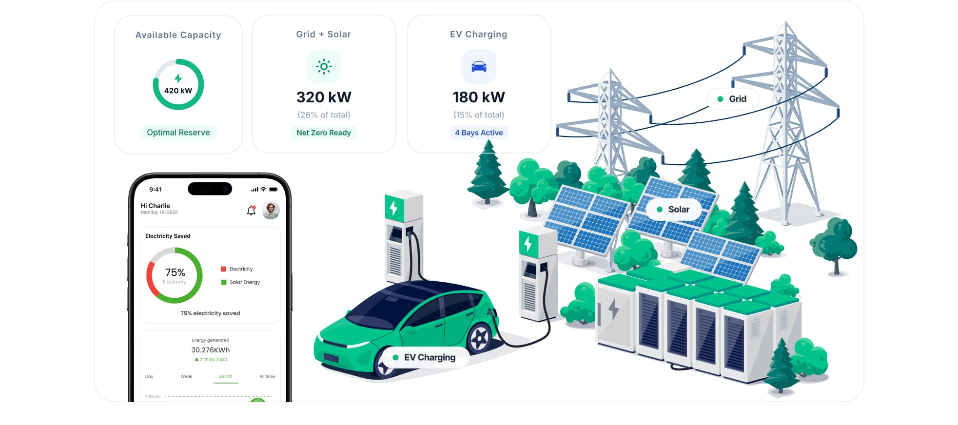 Gaadin AI utility EV charging platform