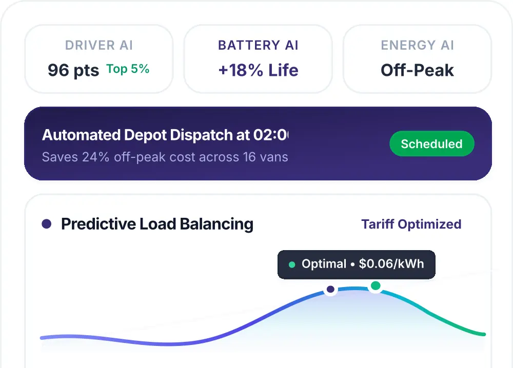 Gaadin AI Driver AI, Battery AI and Energy AI on the fleet screen
