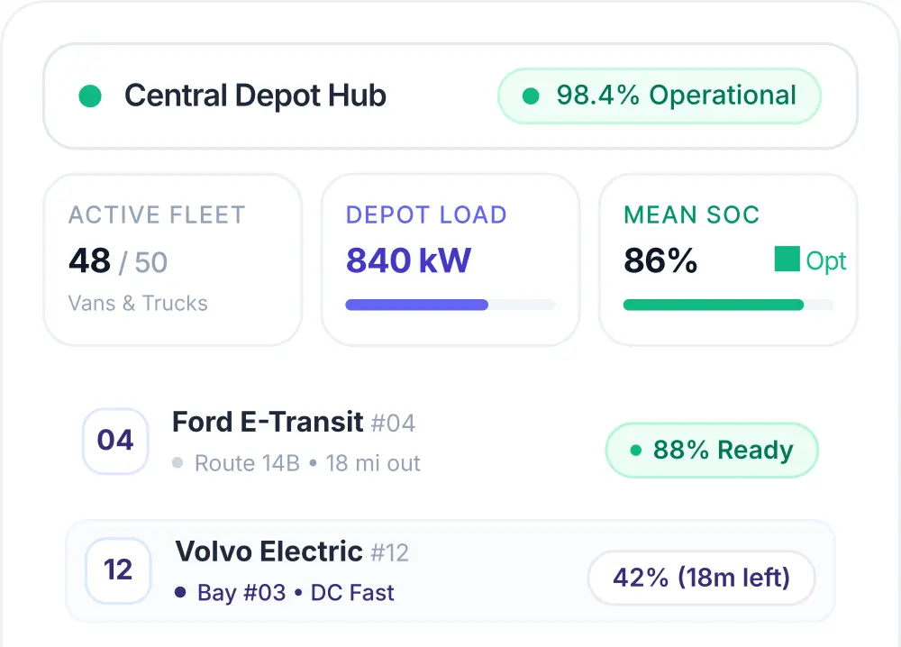 Gaadin AI rental handover readiness with state of charge and depot load