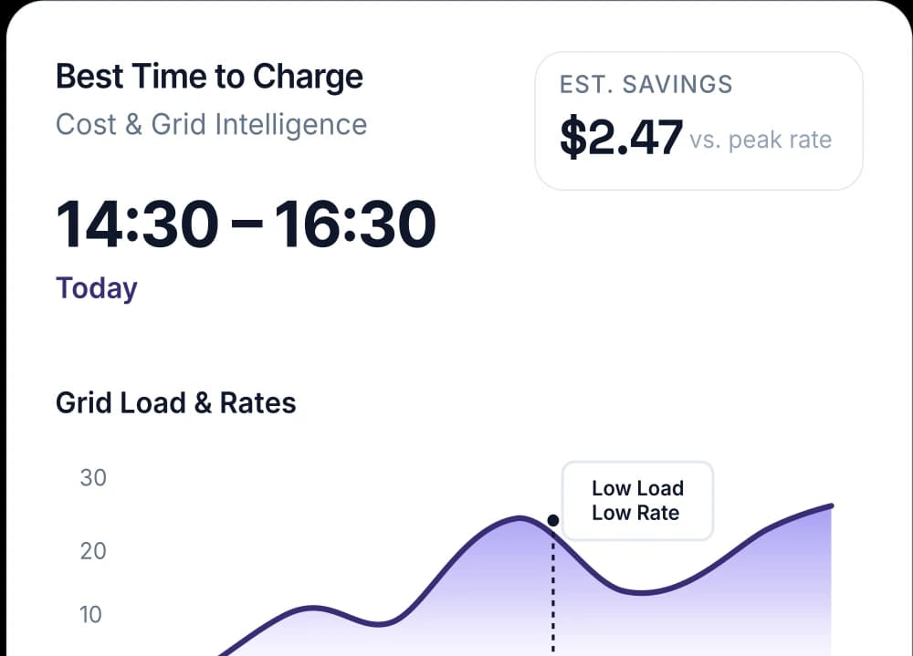 Gaadin AI best charging window for a logistics depot under the power limit