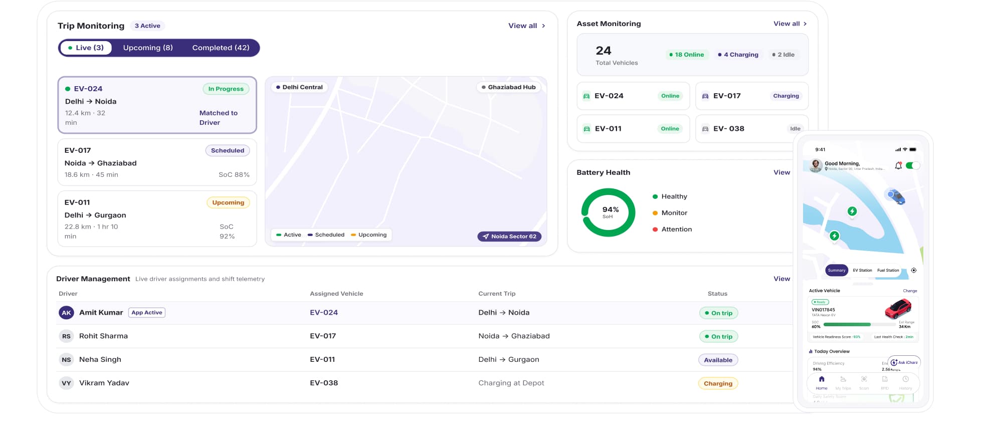 Gaadin AI EV fleet platform for logistics and last-mile operators