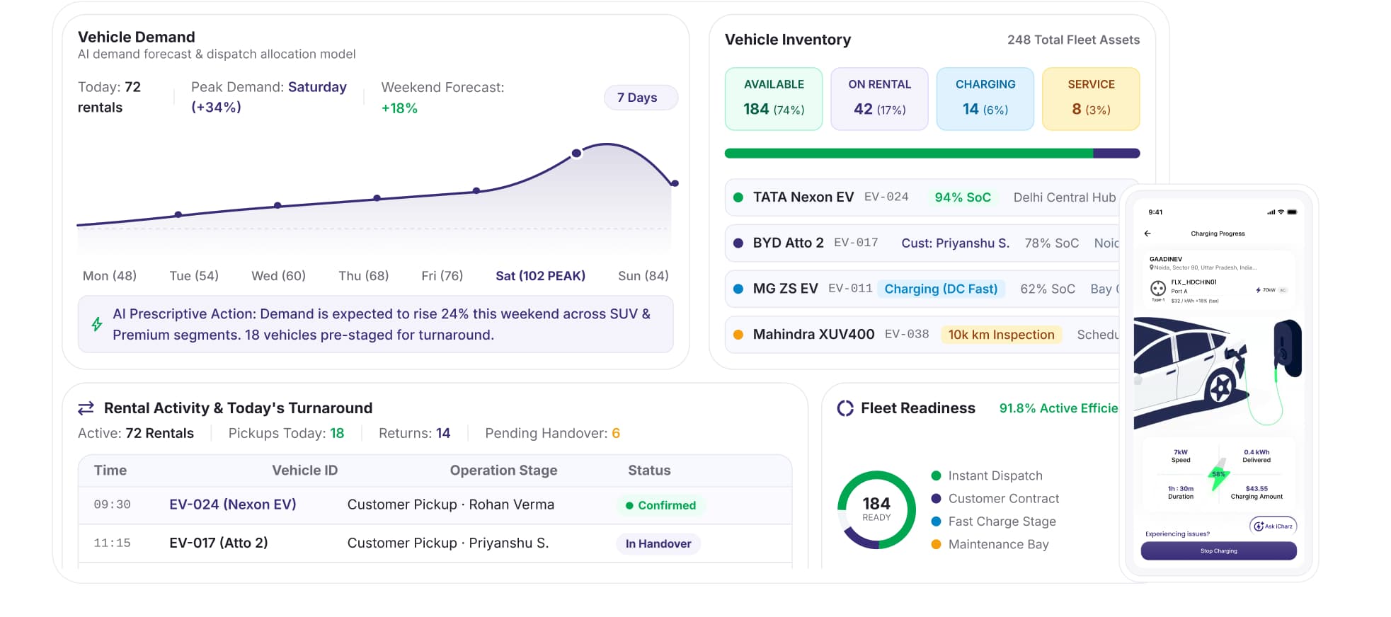 Gaadin AI EV fleet platform for rental operators